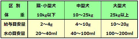 ペットアイジージー＆フローラケアセット ペットアイジージー＆フローラケアセット 楽天市場】200g (兼松